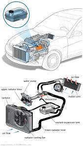 See B1153 repair manual